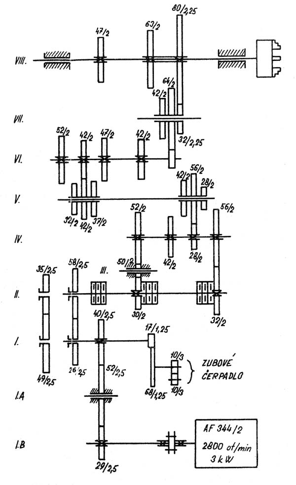 SN-32 Кінематична схема токарно-гвинторізного верстата Кінематична схема токарно-гвинторізного верстата SN-32